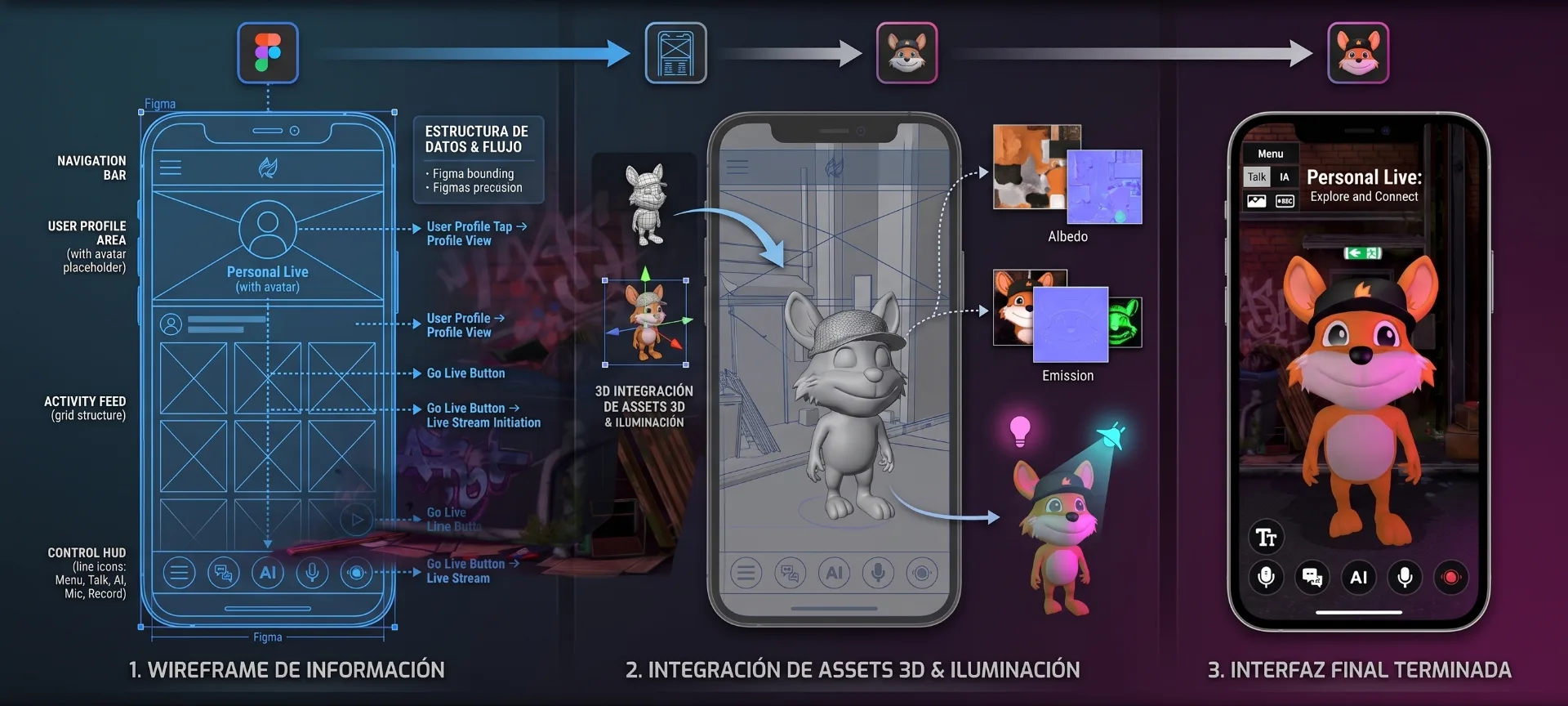 Sincronización entre diseño de software e ingeniería de prompts